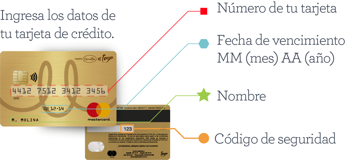 Ejemplo datos Tarjeta Carulla Mastercard