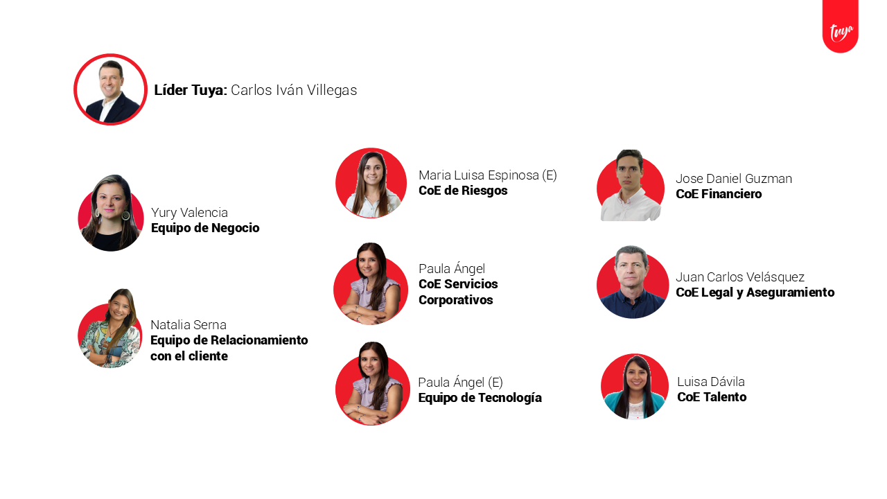 Estructura Organizacional de la compañía